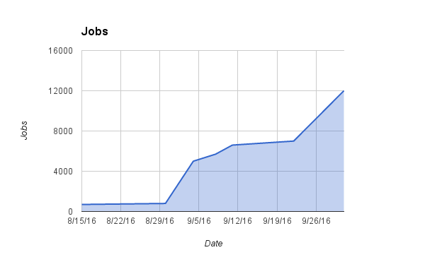 more-jobs