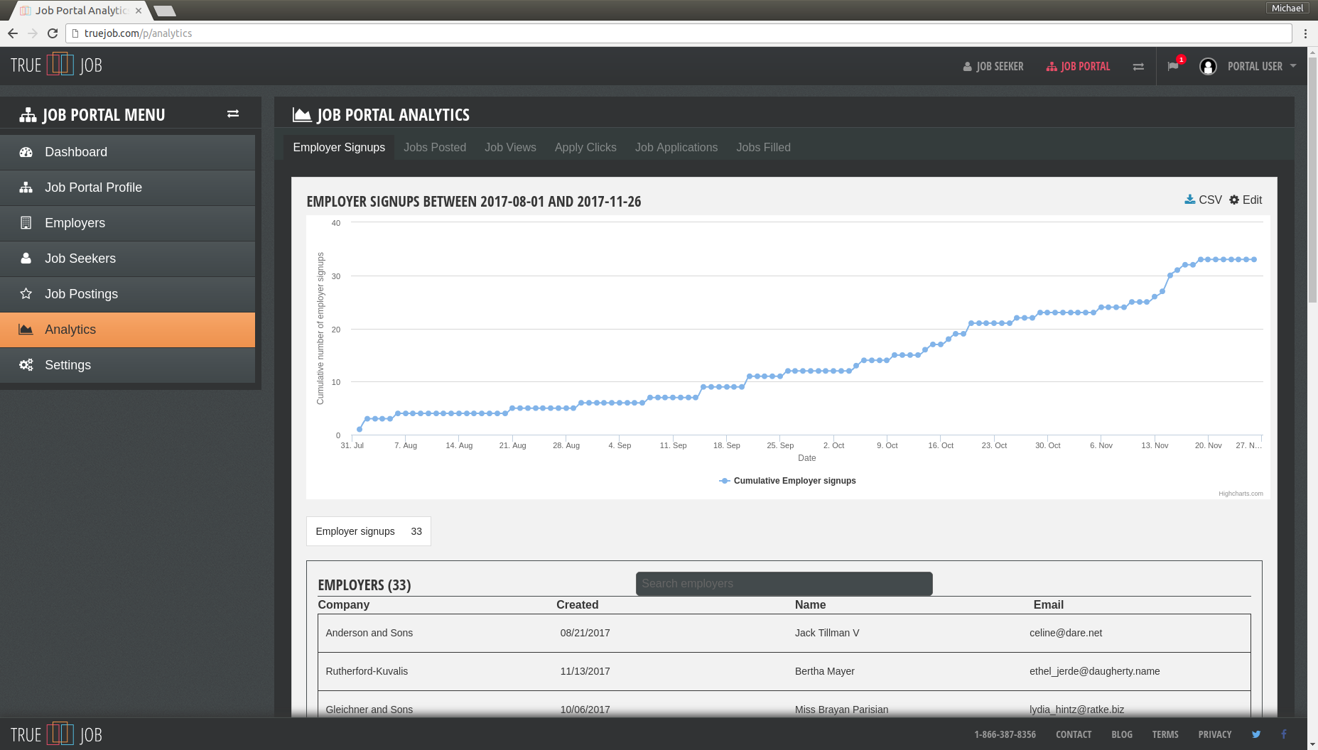 Key Talent Metrics for Economic Development Organizations